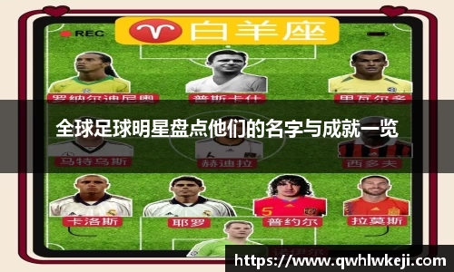 全球足球明星盘点他们的名字与成就一览